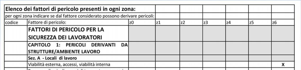 Identificazione dei pericoli