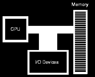 elettrici) una memoria, in grado conservare informazioni dispositivi periferici per trasdurre e attuare segnali elettrici