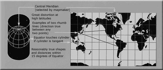 Proiezioni cartografiche Esempi di carte conformi Carta di Mercatore III Carta di