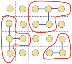 Perclation Theroy Chiamata p la probabilità di aprire un bond, e 1-p di non aprire Si