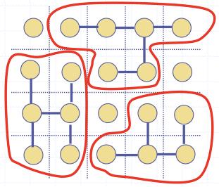 Perclation Theroy Chiamata p la probabilità di aprire un bond, e 1-p di non aprire Si