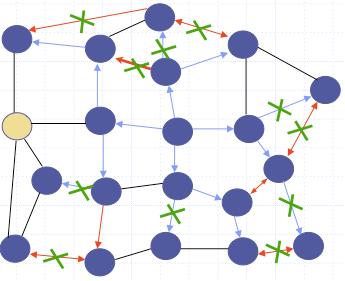 Flooding Probabilistico Nel protocollo Gnutella p