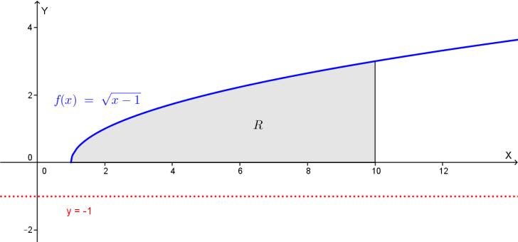 QUESITO 3 Sia R la regione del piano racchiusa tra il grafico y = x, la retta x = 0 e l asse x. Si trovi il volume del solido generato da R nella rotazione attorno alla retta y =.