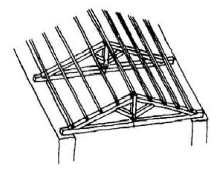 Procedimento a capriate Quando non si possono utilizzare muri trasversali e di spina per sostenere il tetto, si deve ricorrere a strutture