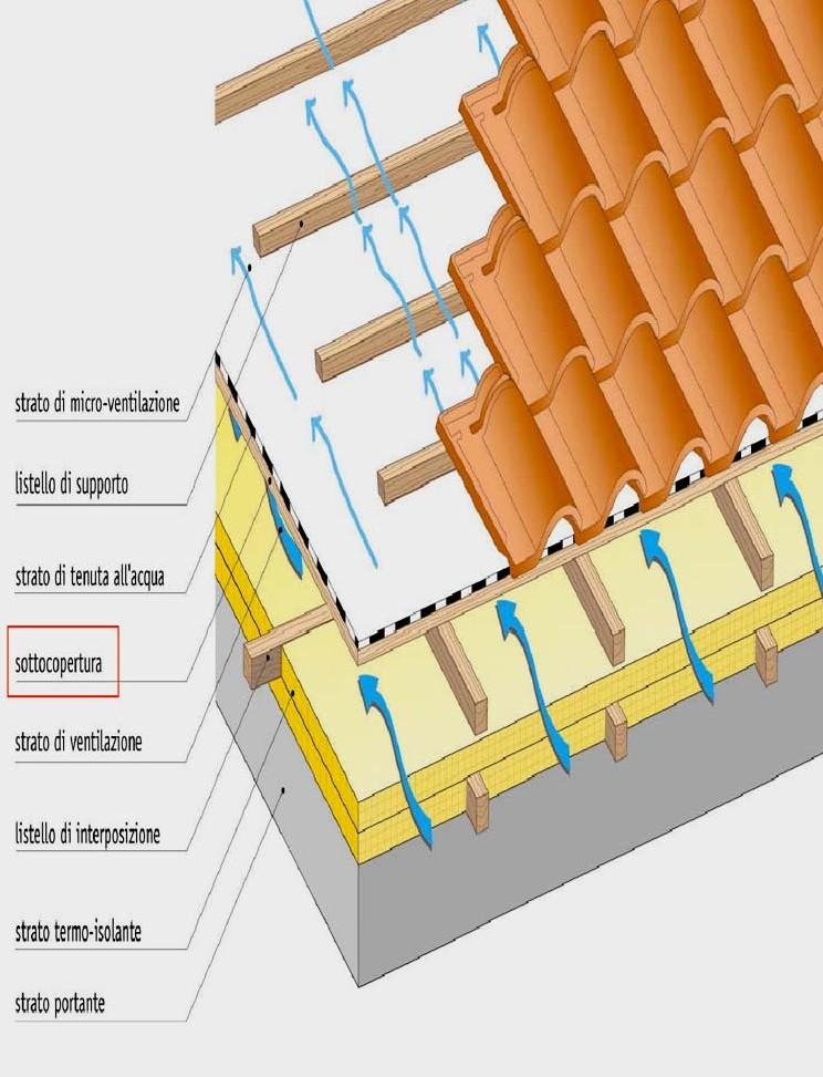 Soluzioni tecniche