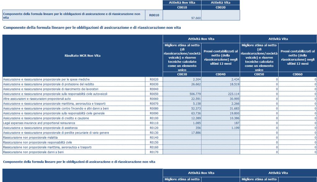 S.28.02 - Requisito