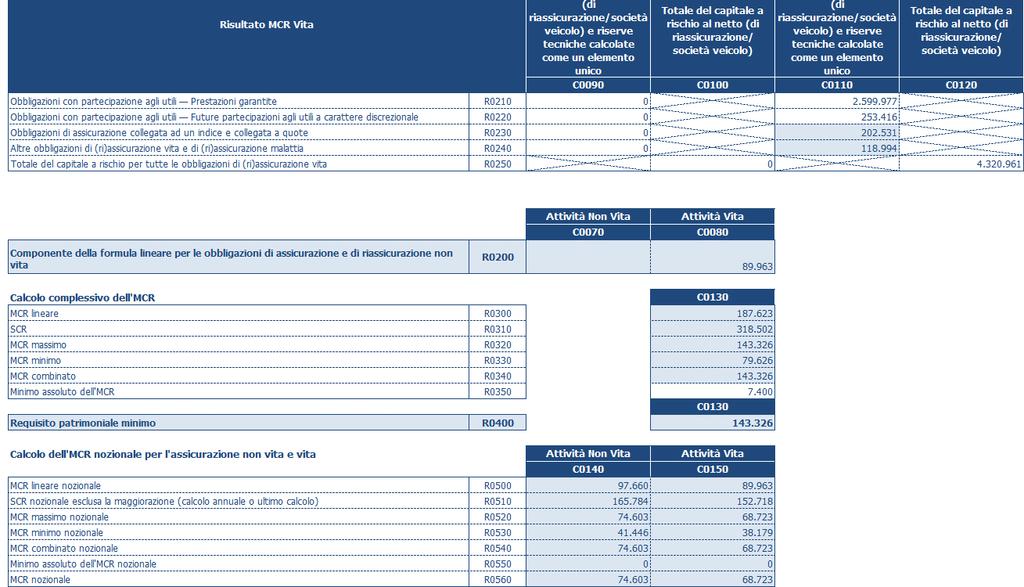 attività di assicurazione