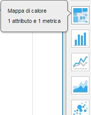 Visualizzazione dei dati Una volta importati i dati, è possibile creare rapidamente una visualizzazione o una dashboard interattiva con qualità di presentazione per esplorare e comprendere i dati.