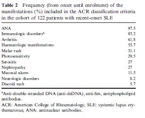 Al 31/12/2013 sono stati arruolati 122 pazienti (103 F, 19 M), 115 di razza caucasica e 7 di altre etnie. L età media (DS) dei pazienti al momento dell arruolamento era 37.3 (14.