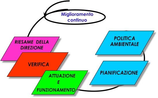 UNI EN ISO 14001:2015 19 La ISO 14001:2015 è una norma internazionale di