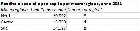 4) Se un collettivo viene suddiviso in L sottoinsiemi disgiunti, allora la media aritmetica generale si può ottenere come media ponderata delle medie dei sottoinsiemi con pesi uguali alle loro