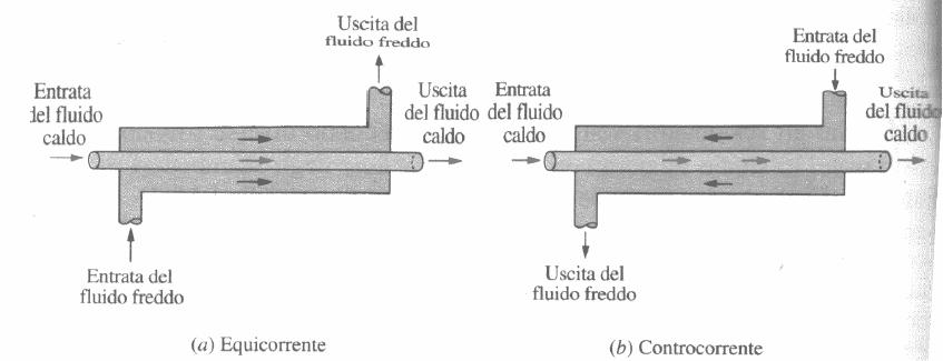 ermodinamia e trasmissione del alore U.5/ 5.