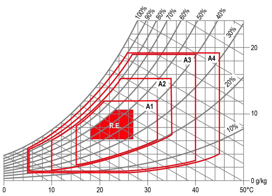 PRINCIPIO DI FUNZIONAMENTO è una unità di trattamento monoblocco (Air Handling Unit) che utilizza l aria esterna come fluido refrigerante per raffreddare l aria del Data Center.