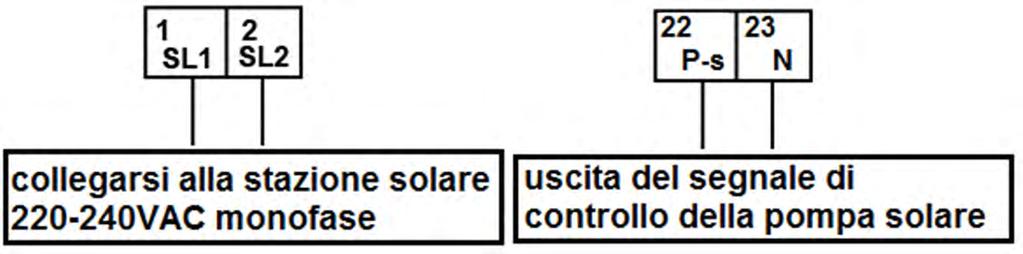 Collegamento kit di energia solare Alimentazione Massima corrente di funzionamento Sezione cavi 220-240VAC 0,2 A 0,75 mm² Collegamento allarme