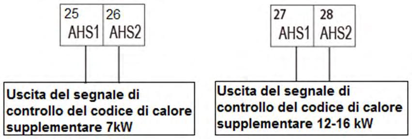 Solo quando è installato il serbatoio di acqua calda sanitaria, sarà necessario questo cablaggio. L'unità invia solo un segnale ON/OFF al riscaldamento supplementare.