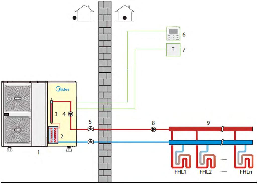 Applicazioni ECO-THERMAL Sistema Monoblocco Applicazione 1: ECO-THERMAL Monoblocco solo per il riscaldamento degli ambienti. Il termostato ambiente è utilizzato come interruttore.