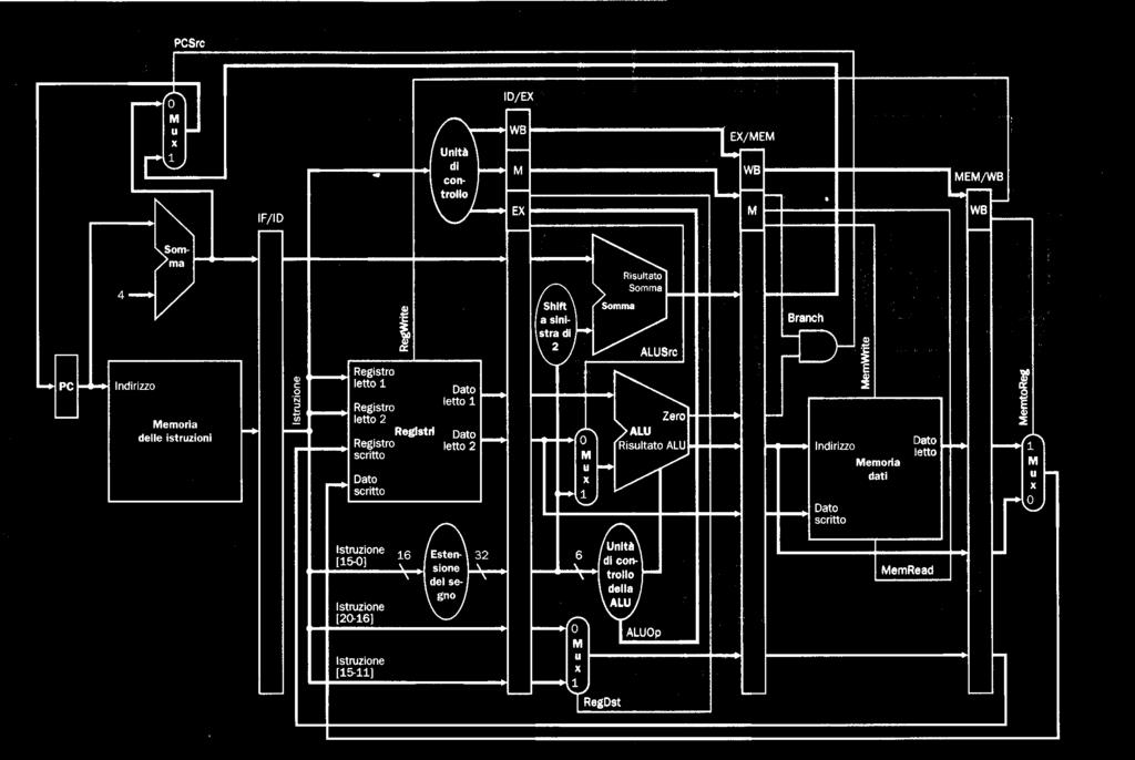 UC per CPU Pipeline L 23 /24 Sommario!