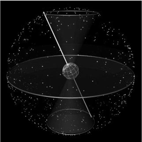 PRECESSIONE Oscillazione dell asse di