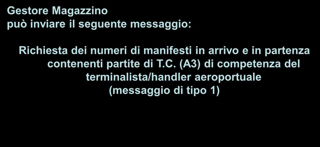 COLLOQUIO GESTORI T.C. VERSIONE 1 (in esercizio dal 18 novembre 2008) Gestore Magazzino può inviare il seguente messaggio: Dogana Richiesta dei