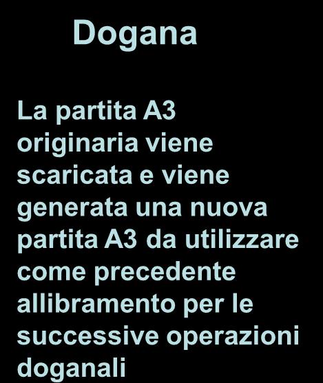 COLLOQUIO GESTORI T.C. VERSIONE 2 (in prova dal 2 dicembre 2008) Gestore Magazzino 2 Il Terminalista 2 (che deve far entrare le merci nel proprio magazzino) può inviare telematicamente il messaggio (