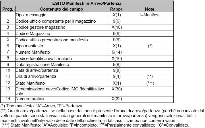 Informazioni ottenute