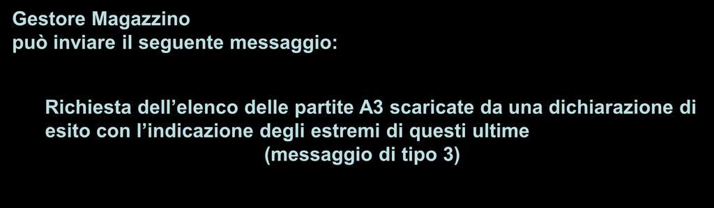 COLLOQUIO GESTORI T.C. VERSIONE 1 (in esercizio dal 18 novembre 2008) Gestore Magazzino può inviare il seguente messaggio: Dogana Richiesta