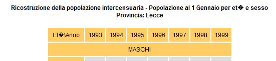 del -3.2% Un ulteriore -6.