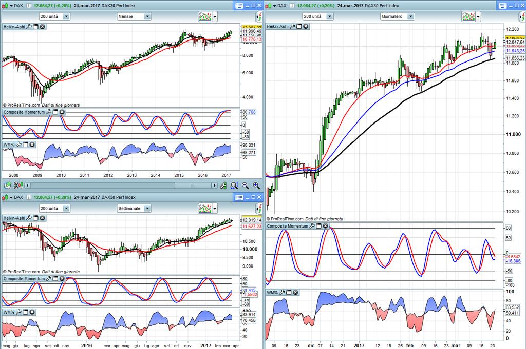 DAX Monthly,