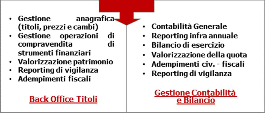 particolare PMAdvisor eroga anche servizi di consulenza organizzativa e di