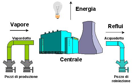 Energia geotermica L energia geotermica è l energia