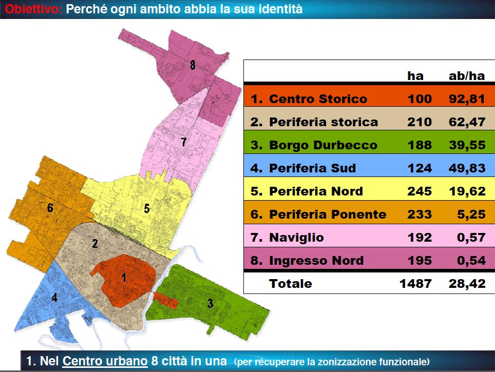 Comuni che non faranno il POC RUE di Faenza adottato il 27.04.2014.