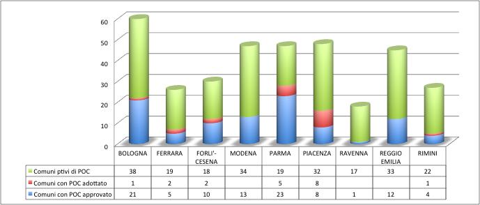 Comuni dotati di POC