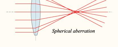 Aberrazione 3 Ordine Aberrazione 4