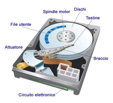 fisso, o hard disk https://www.