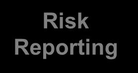 Monitoraggio/Controllo rischi finanziari ~ Misure di Rischio Risk Management Ottimizzazione del Rischio ~ Analisi di scenario