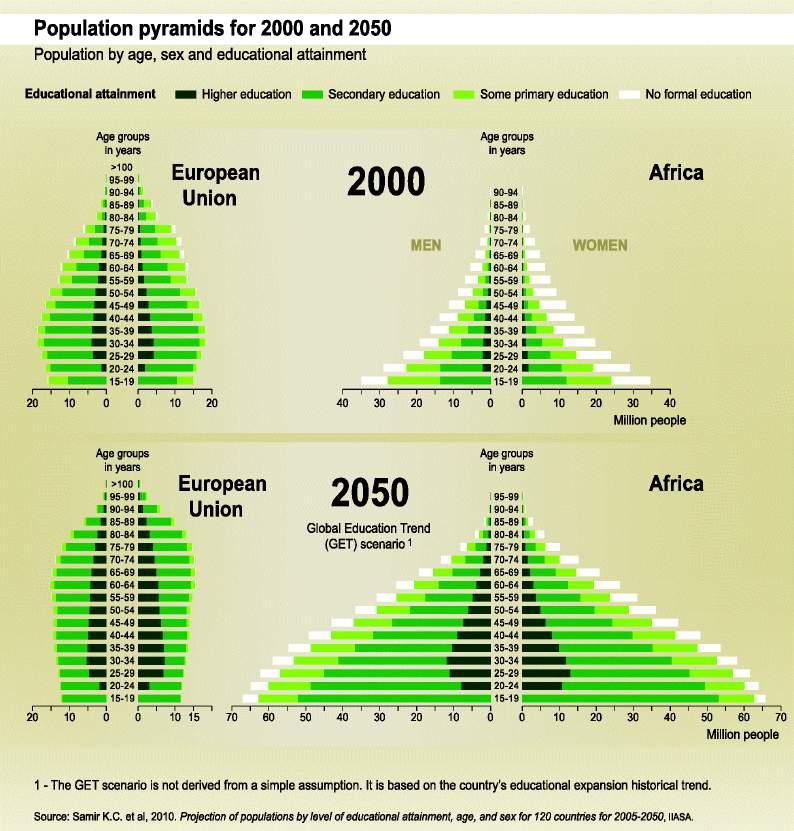 What would a future generation look like? 14/06/2016 Prof.