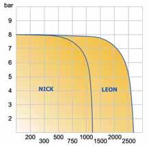 SCELTA DEL TIPO DI APPARECCHIO - CHOICE OF MODELS AMISJET SERIE N PER POMPE CENTRIFUGHE ESTERNE PRESSIONE MASSIMA 8 bar NICK per autoclavi fino a 750