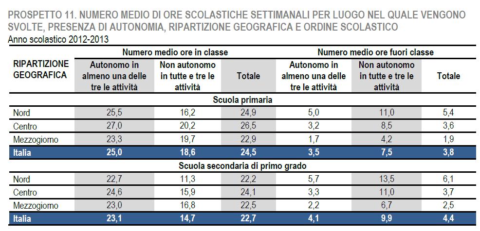 4. Analisi dei risultati: esempio