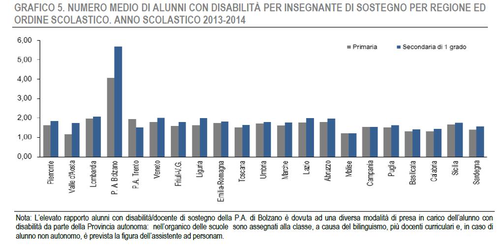 4. Analisi dei risultati: esempio