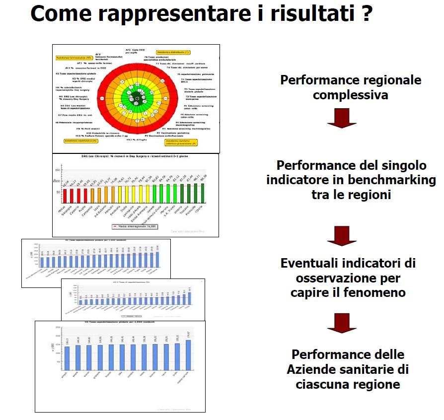 5. Modalità di rappresentazione: alcune