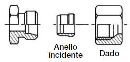 I tubi lisci metrici sono composti da tre parti attaccate ad un raccordo maschio,e sono: un tubo liscio, un anello tagliente ed un dado metrico.