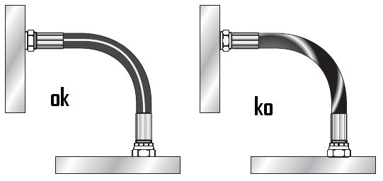 relation to hoses length and installation conditions.