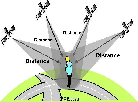 Global Positioning System Triangolazione tramite
