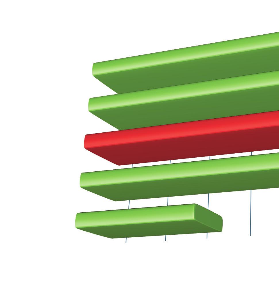 INDUSTRIA E COSTRUZIONI 30% 40% 50% 60% 70% 26% Italia 49% Valle d'aosta Italia