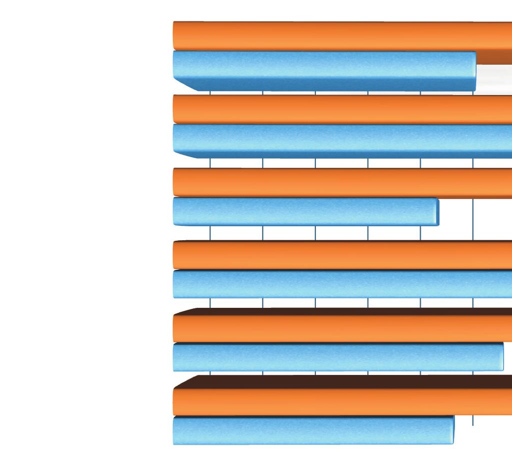 > FAMIGLIA Spesa media mensile familiare per categoria di consumo: confronto Valle d Aosta Italia (euro) Anno 2007 Fonte: Istat CATEGORIE CONSUMO Valle d Aosta Italia Pane e cereali 77,52 79,30 Carne