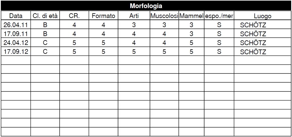 C Morfologia 1 1 Muscolosità Q Crescita di animali giovani 2 3 4 5 6 7 2 Peso corporeo dell animale alla nascita 3 Peso corporeo dell animale a 40 giorni 4 Incremento ponderale