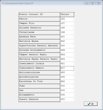 Ad ogni cifra corrisponde quindi un evento ben preciso, ad esempio l evento di Allarme viene solitamente identificato con 140, l evento Anticoercizione con 450.