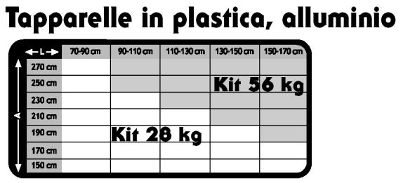 MOTORE TUBOLARE TIPO COPPIA (Nm)