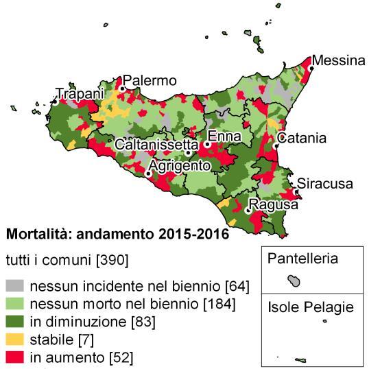FIGURA 3. INDICI DI LESIVITÀ E DI MORTALITÀ, SICILIA. Anni 2015-2016, variazioni percentuali Nel 2016 il maggior numero di incidenti (8.
