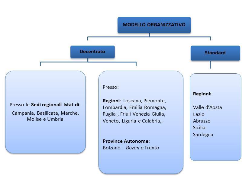 A partire dal 2015, infine, esiste la possibilità di adesione al Protocollo di intesa anche per le Province, per i Comuni capoluogo di provincia, per i Comuni con più di cinquantamila abitanti e per